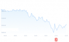 比特币今日价格跌破9000美元 4月强势回血却难掩多头